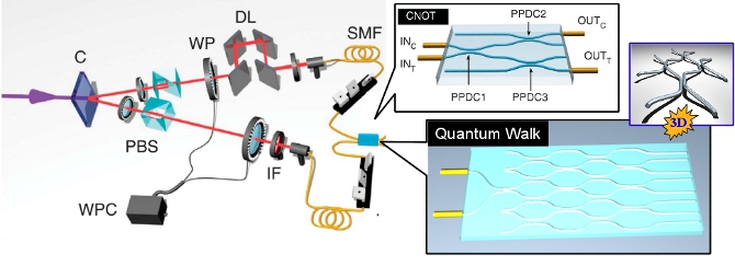 Integrated Quantum Photonics